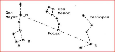 Cómo encontrar la estrella polar