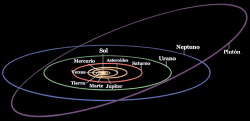 Movimientos de los planetas