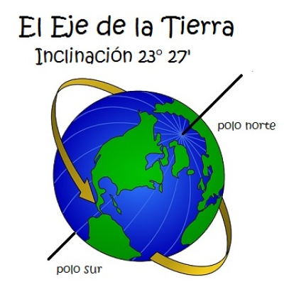 Movimiento de rotación